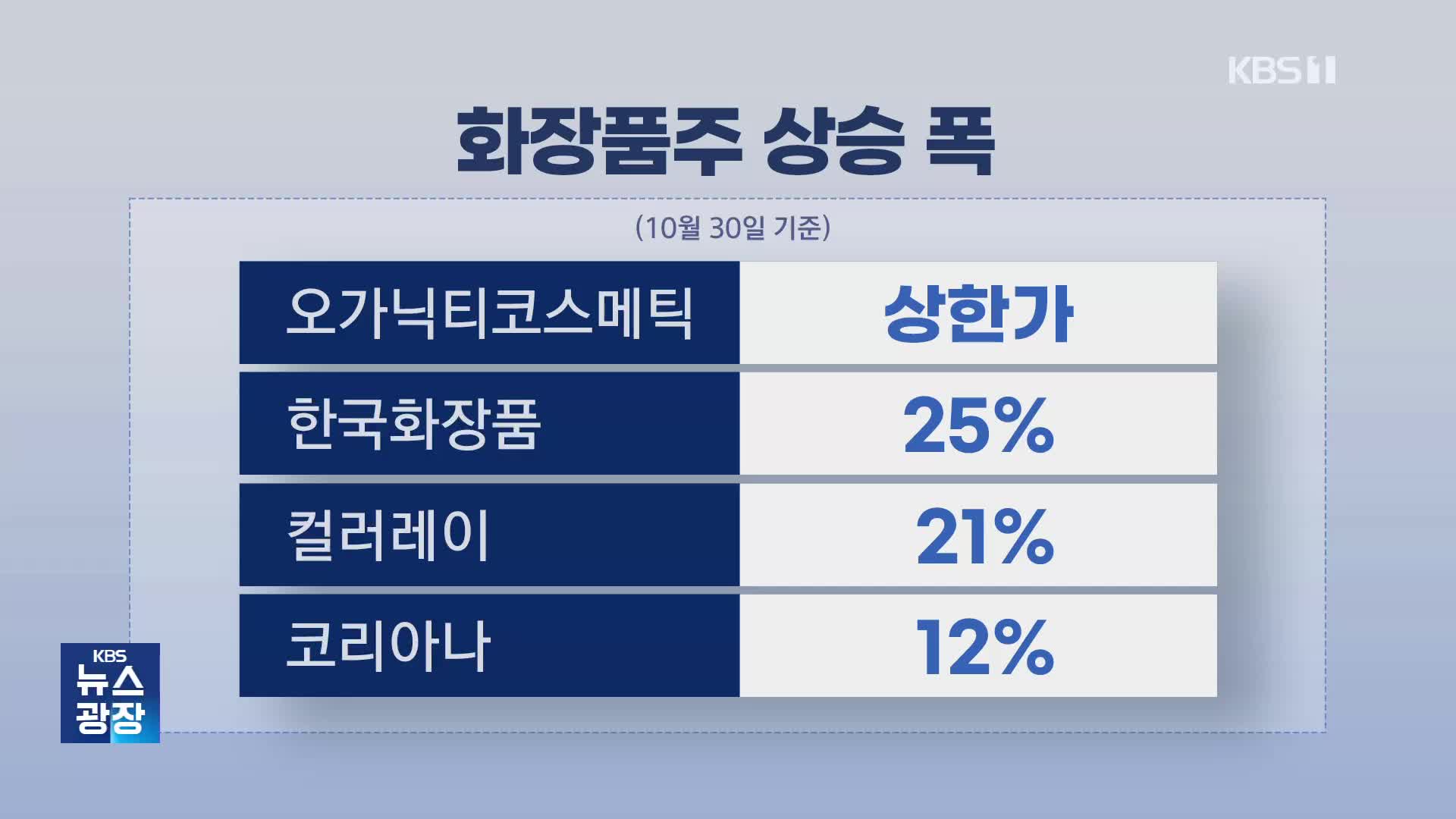 APEC 버프…화장품·치킨 웃었다? [잇슈 머니]