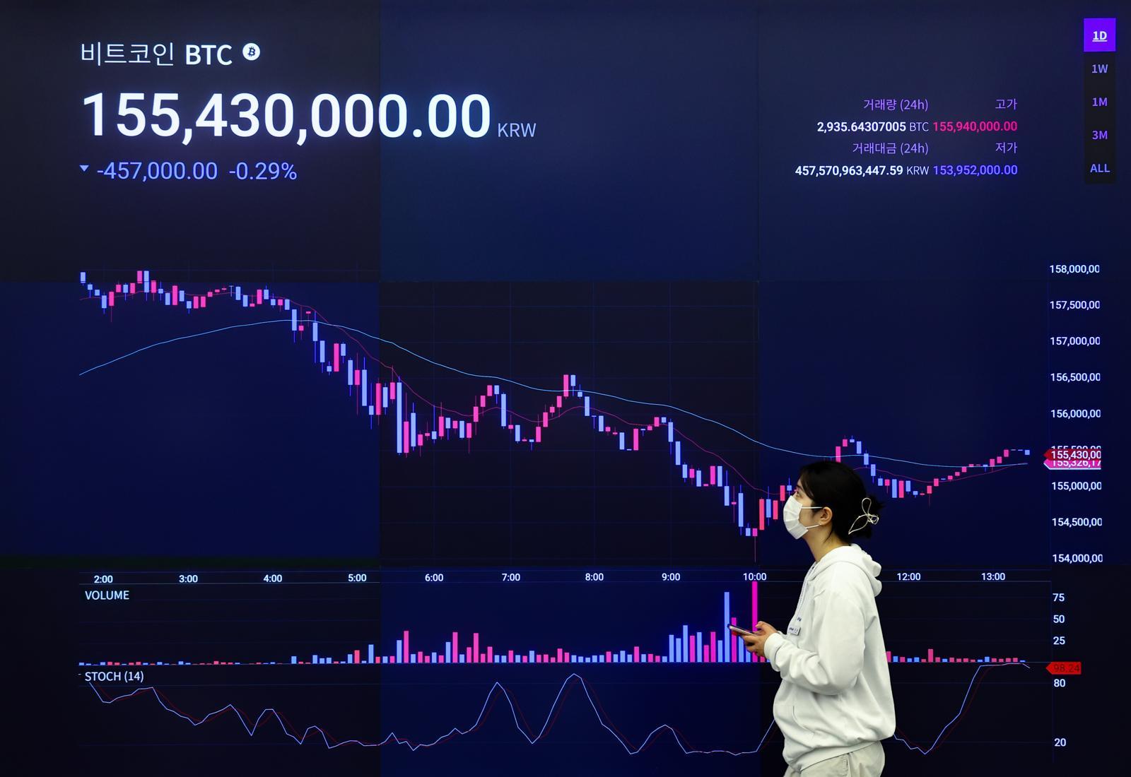 1억달러 규모 이더리움 해킹으로 탈취…가상자산 시장 급랭