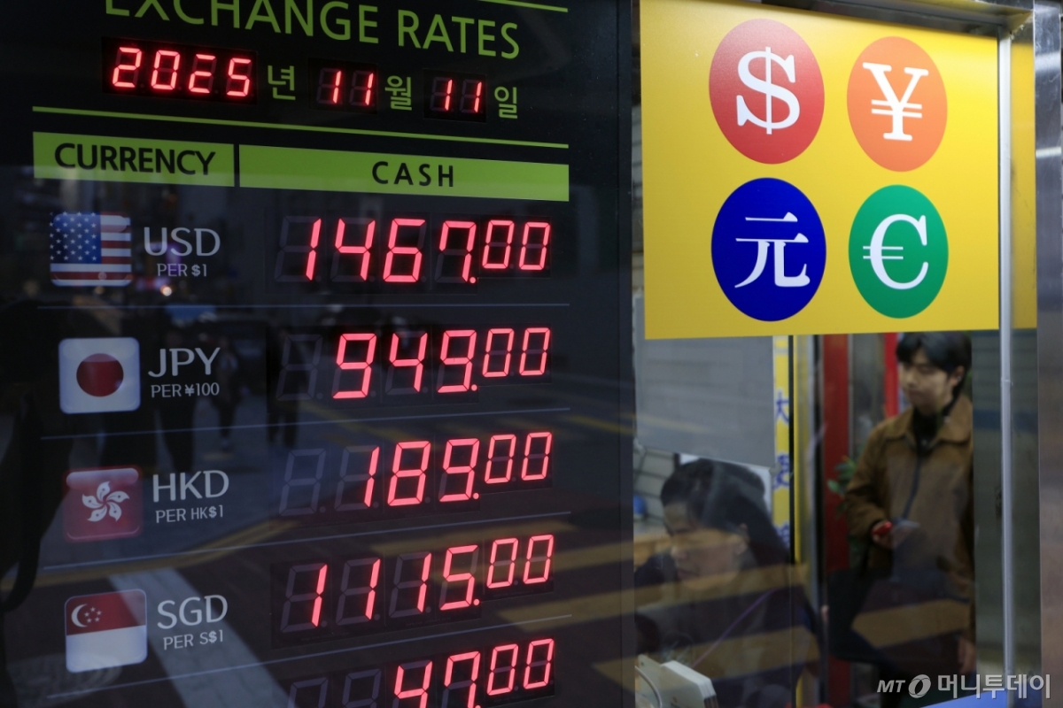 원/달러 환율, 1470원선 턱밑까지…구조적 원화 약세 여전