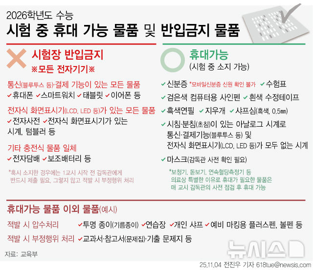 대학수학능력시험 시험장 반입 금지 및 휴대 가능 물품 안내