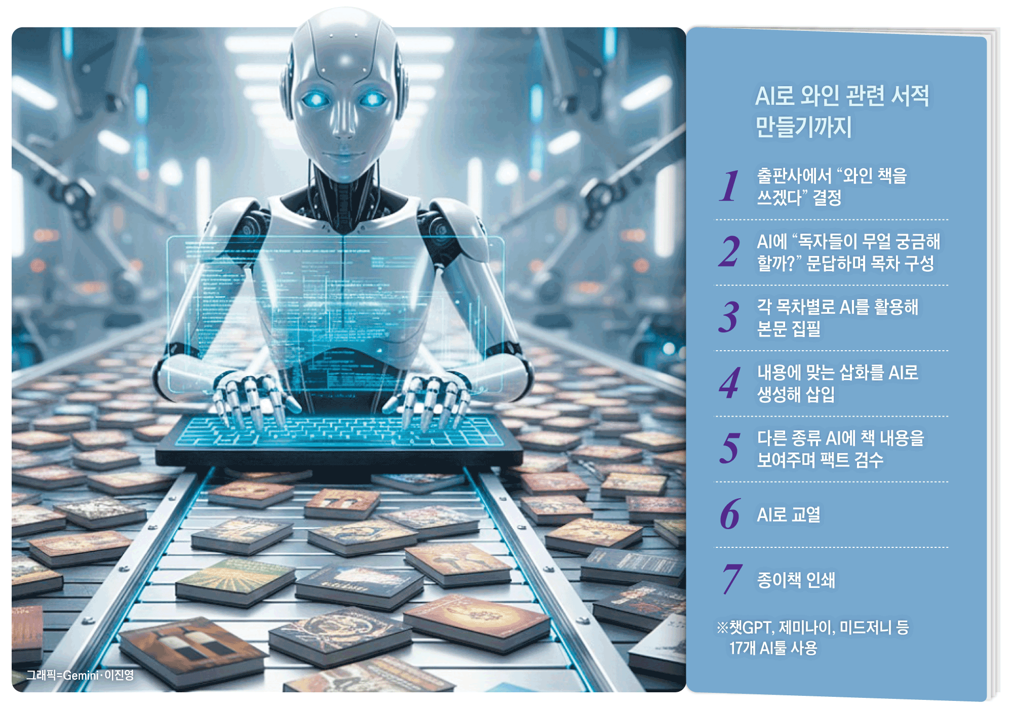 1년에 9000권 펴낸 수퍼 출판사, 그 뒤 AI가 숨어있었다