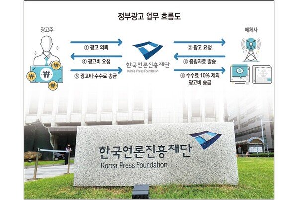 이 대통령도 주문한 정부광고 '디지털 전환', 광고 확대보다 중요한 것은