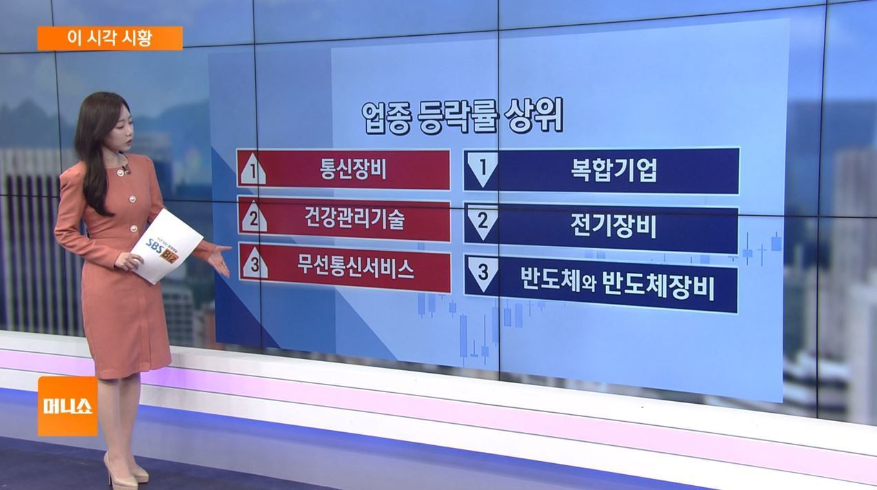 이 시각 시황] 돌아온 제약·바이오의 시간…의료AI주 상승세