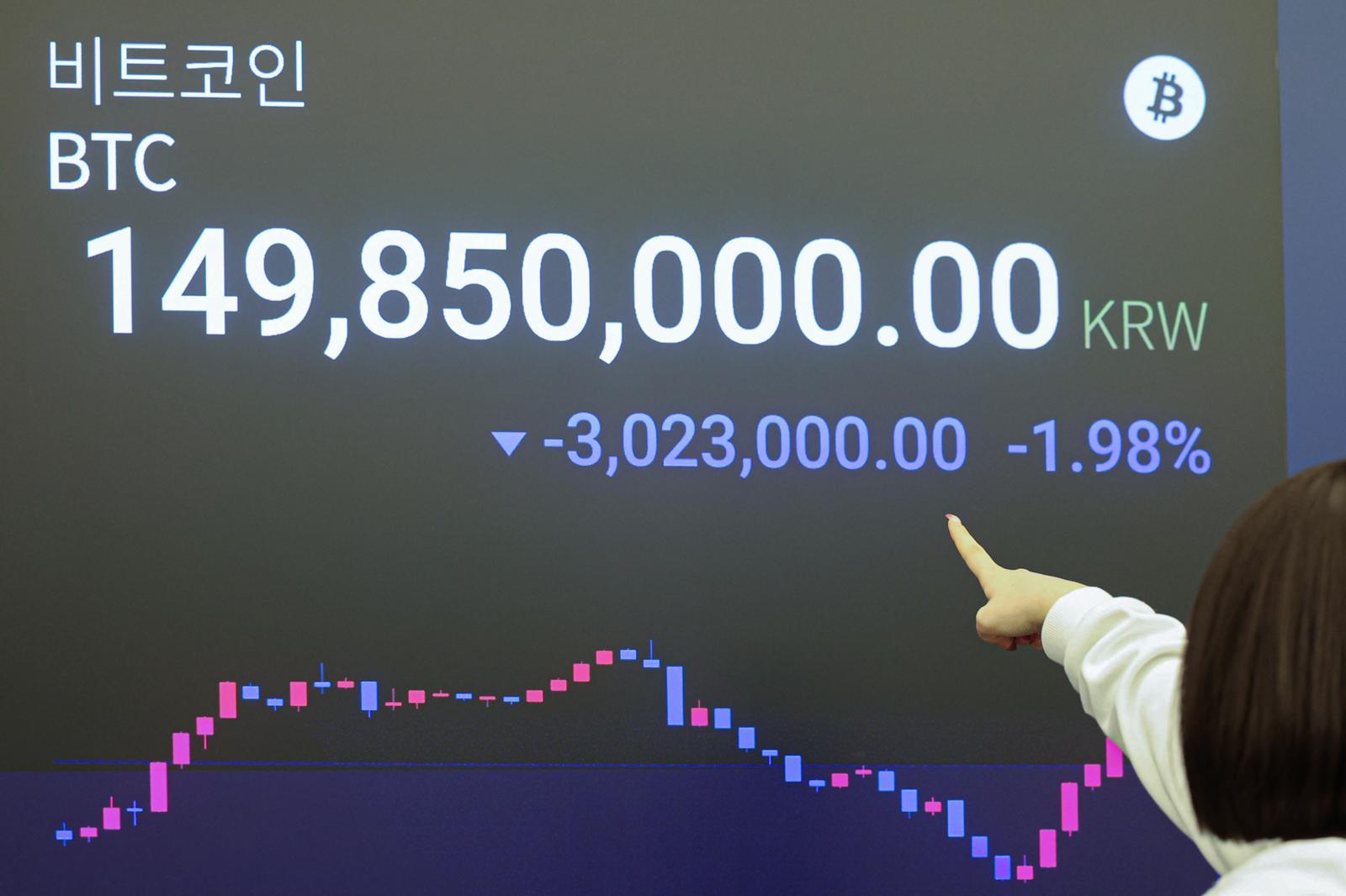 비트코인 한때 9만3000달러선 붕괴…“기술주 약세에 안전자산 선호”