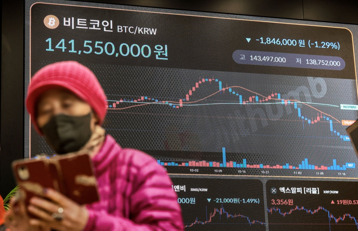 비트코인, 일주일간 10% 급락…반감기 하락 더? 반등 다지기?