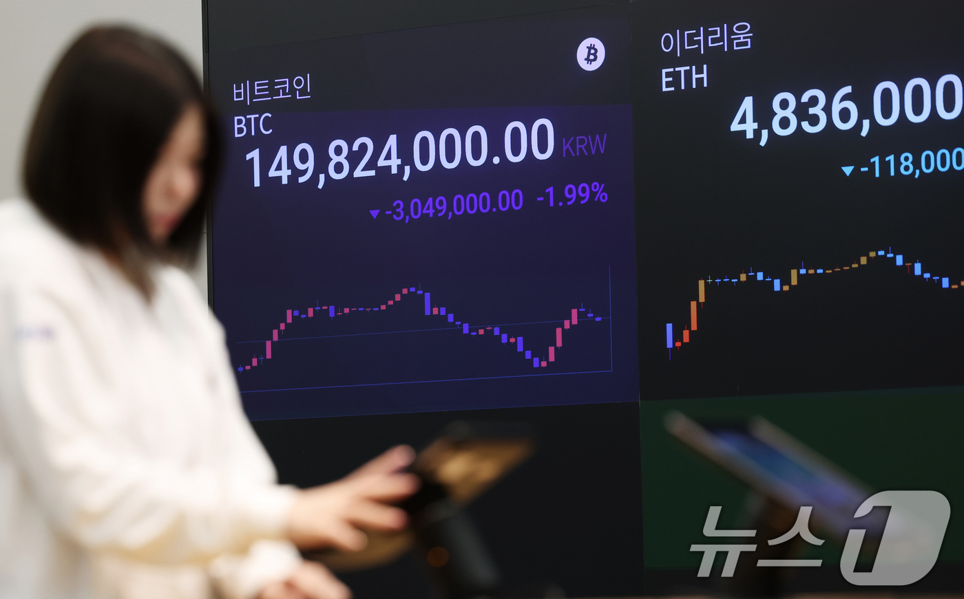 알트코인, 4개월 만에 최저 수준…