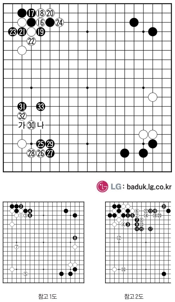 Editorial: Collusive Election-Corruption Office Deal More Problematic Than Violence – 조선일보