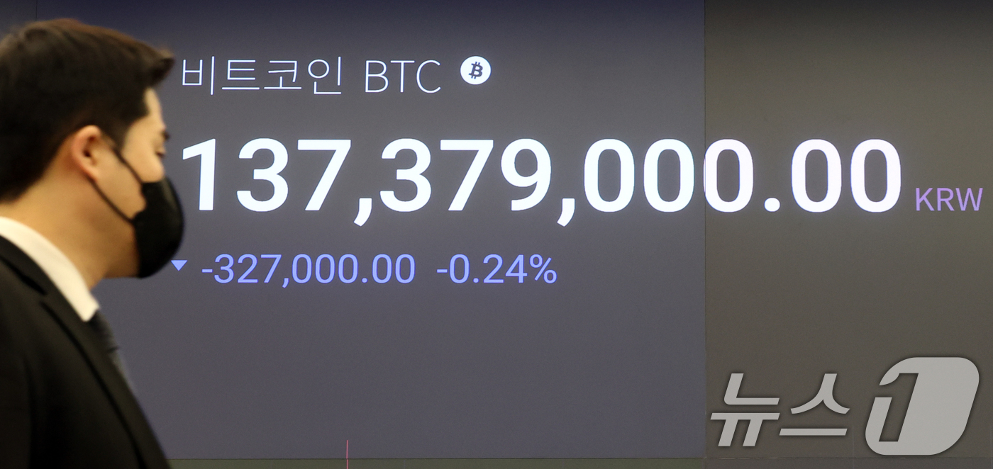 12월 금리인하 가능성↓…8.9만달러 반납 후 반등한 비트코인[코인브리핑]