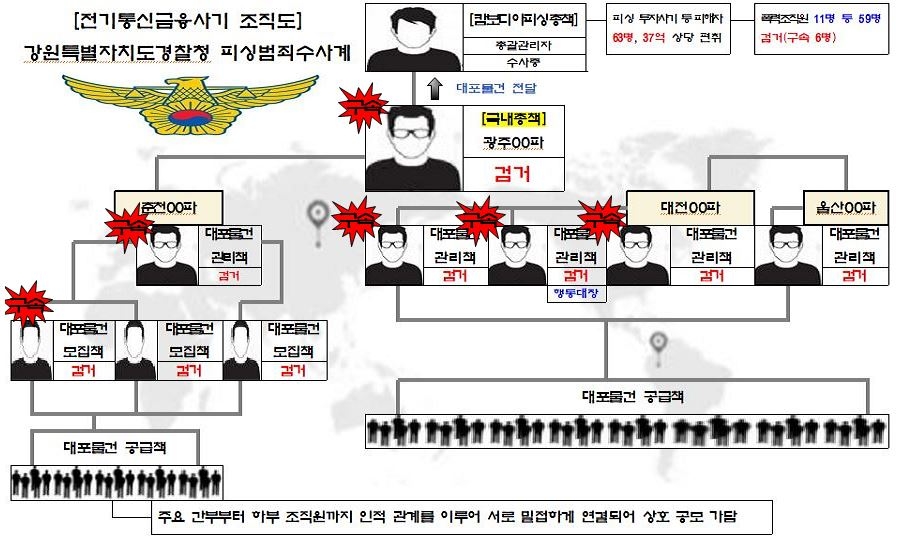 범죄조직의 실체와 스포츠 메달 수상, 이재명 대통령의 부동산 정책 방향