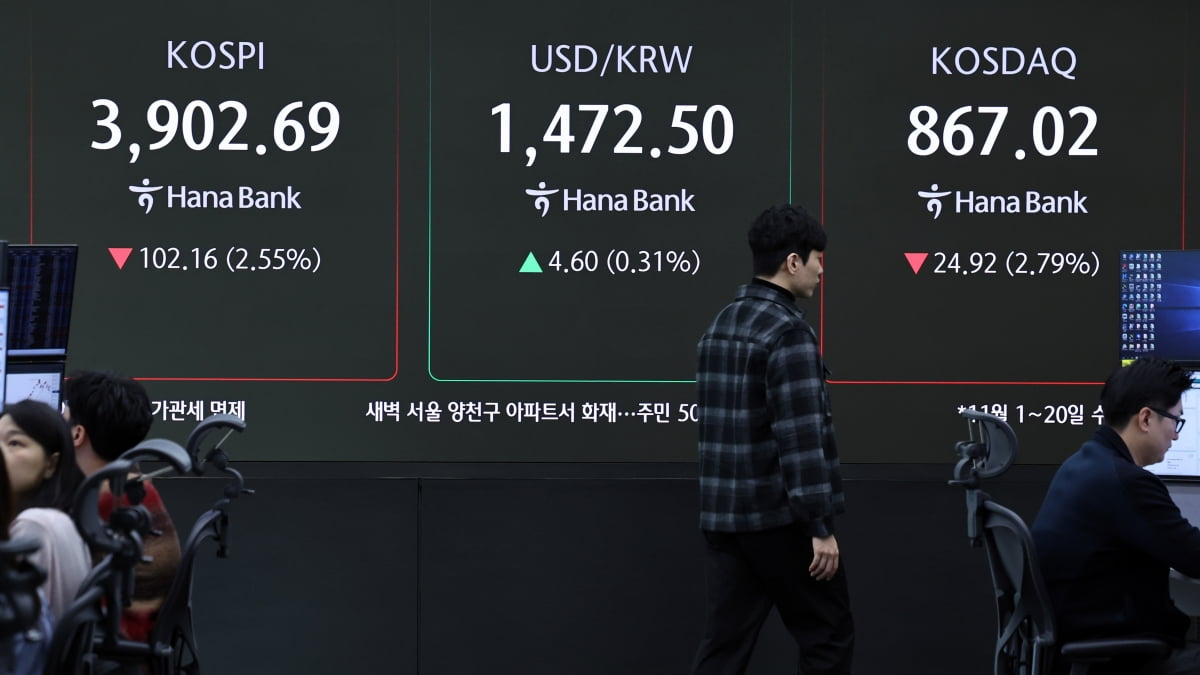 美 기술주 하락 충격에…원·달러 환율, 1470원 돌파