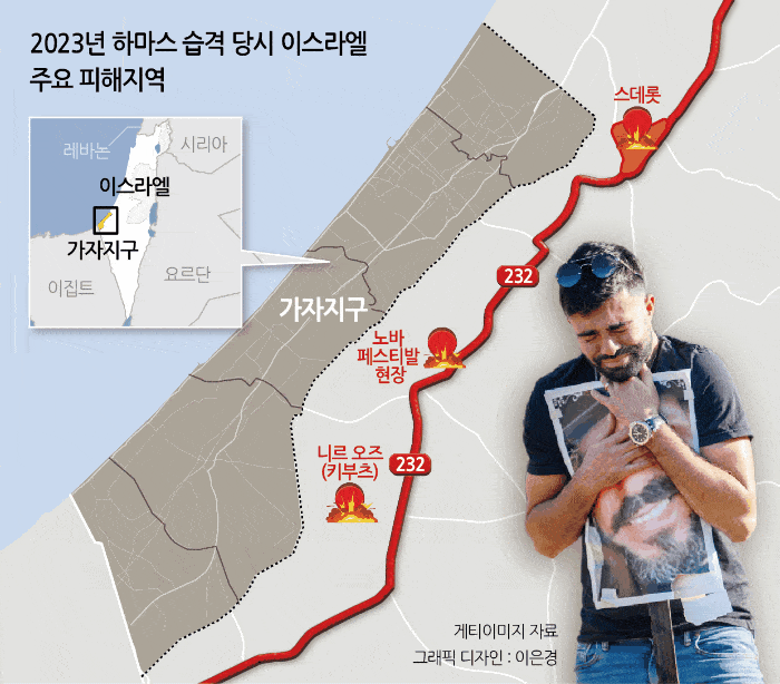 2023년 10월 7일 하마스 기습 당시 이스라엘  232번 국도 주요피해 지역