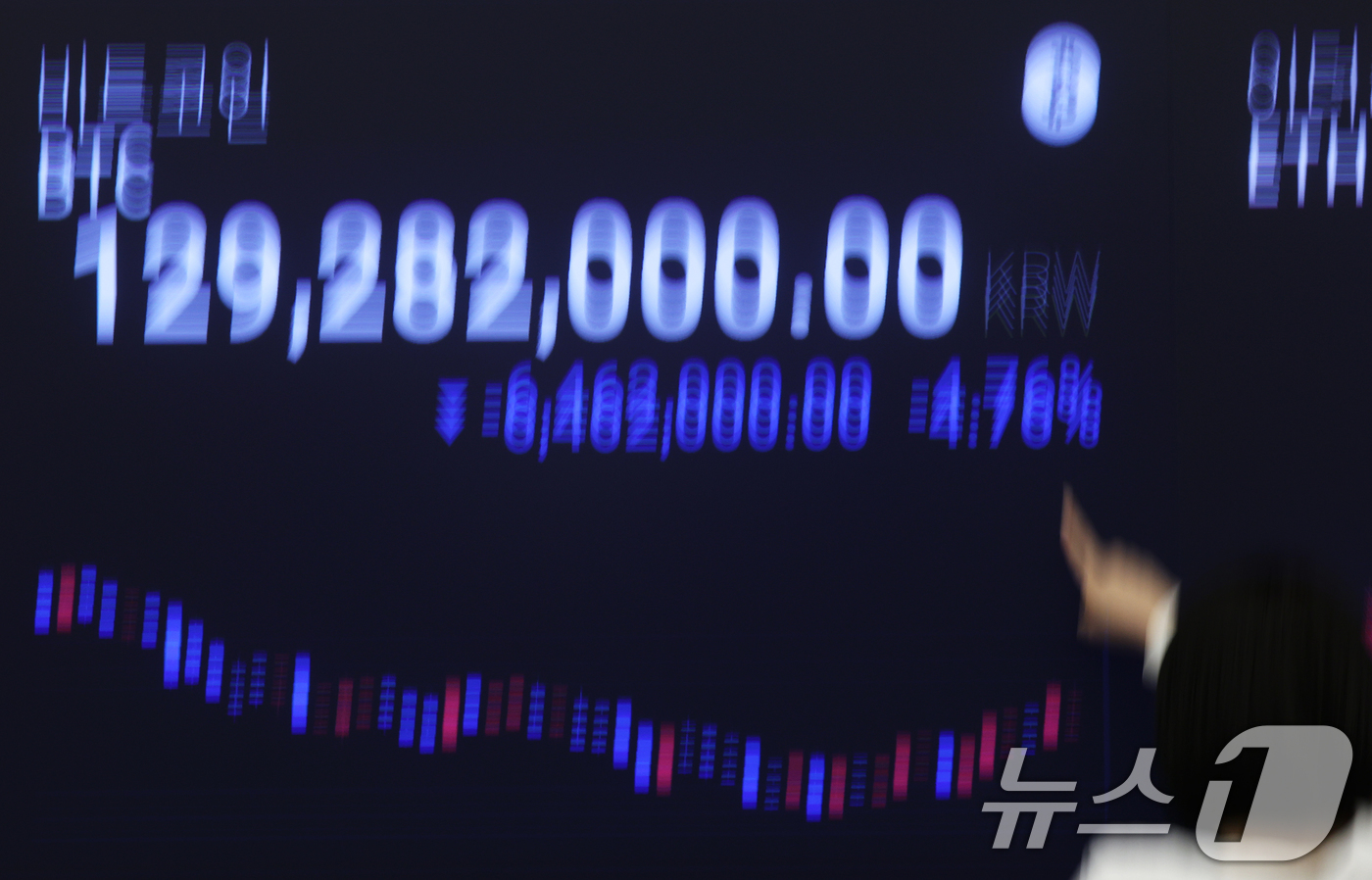 日 금리 상승에 테더 리스크까지…비트코인, 8.3만달러 찍고 반등[코인브리핑]