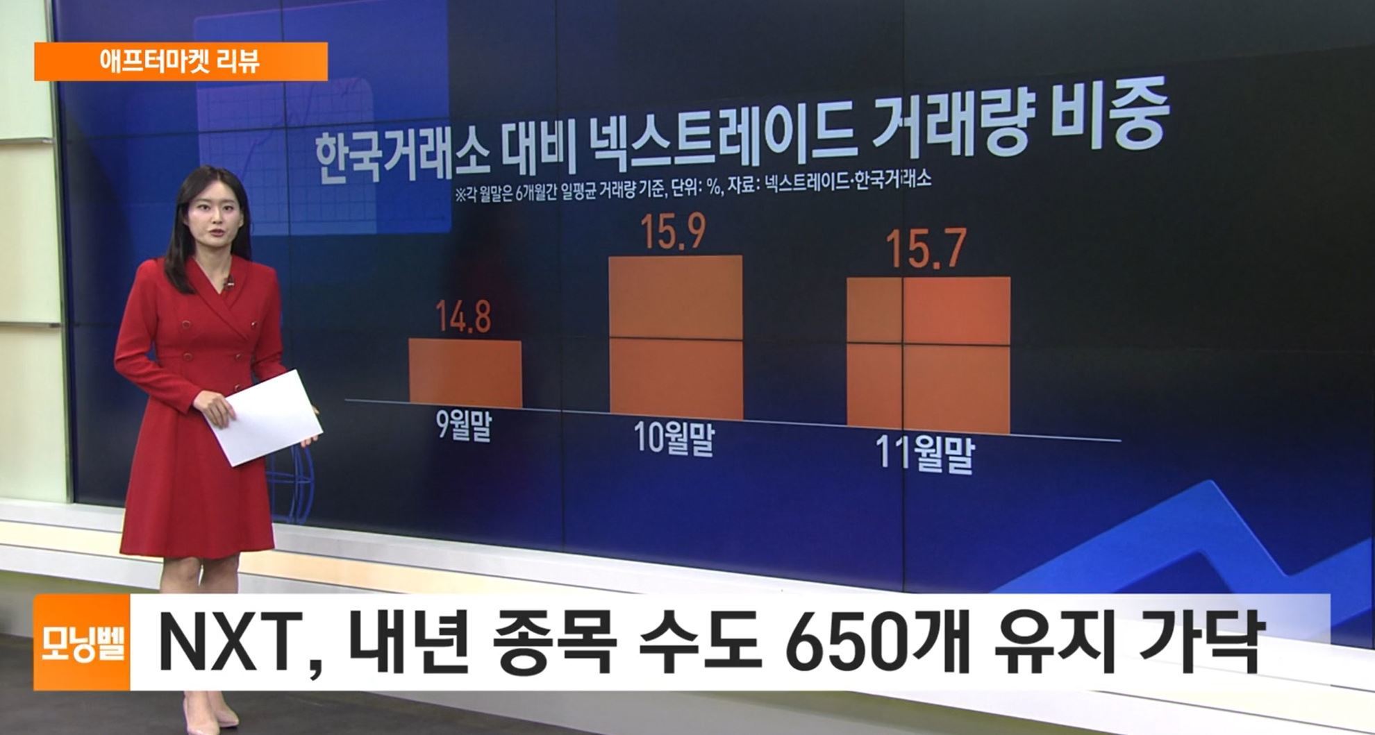 애프터마켓 리뷰] NXT, 내년 종목 수도 650개 유지 가닥