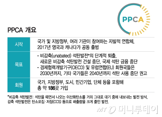 탈석탄 선언에