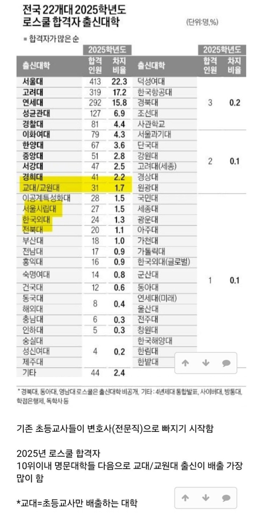 요즘 초등교사들이 탈출하기 시작한 진로 | 인스티즈
