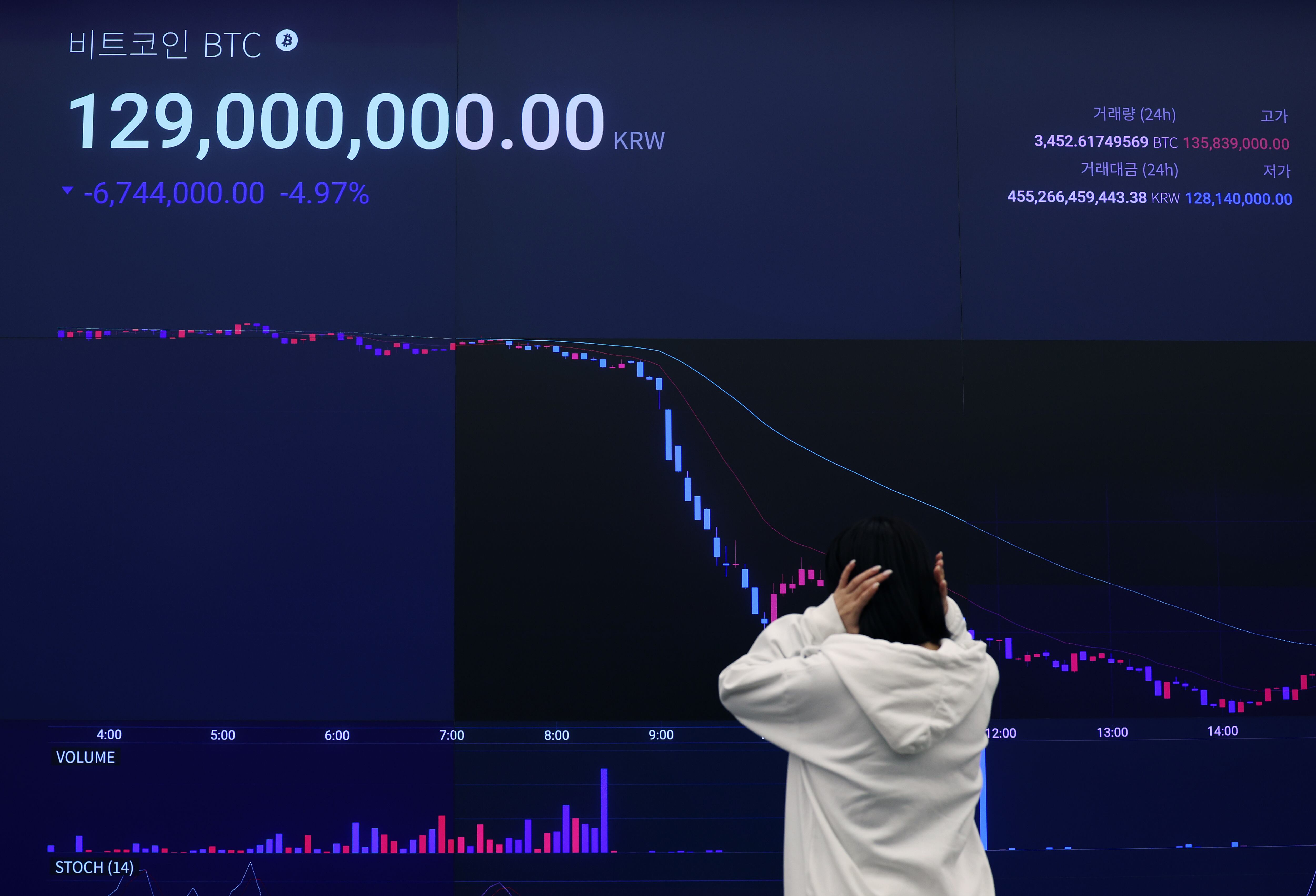 비트코인, 美 경제지표 발표 앞두고 급락… 8만8100달러