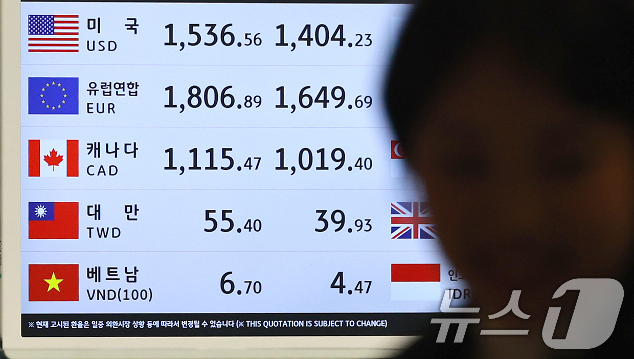 돈 8.5% 더 풀렸지만, 한은 