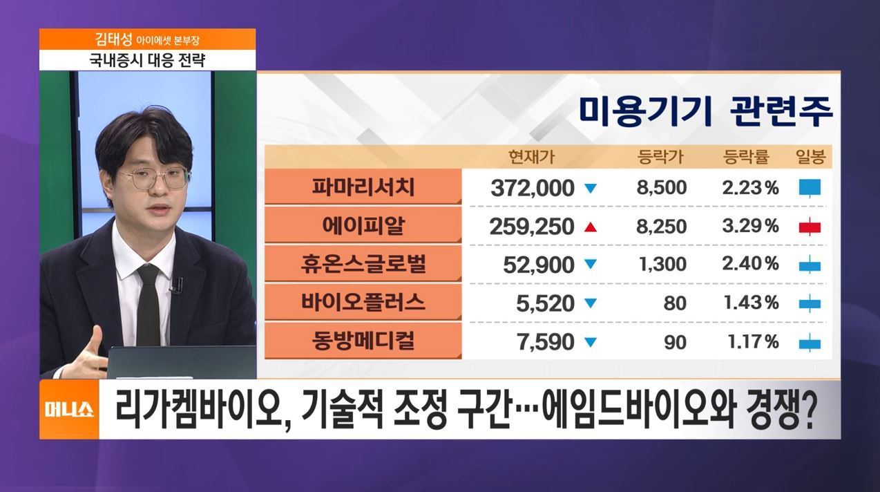 하우머니] 국내증시 개장 후 상황은?