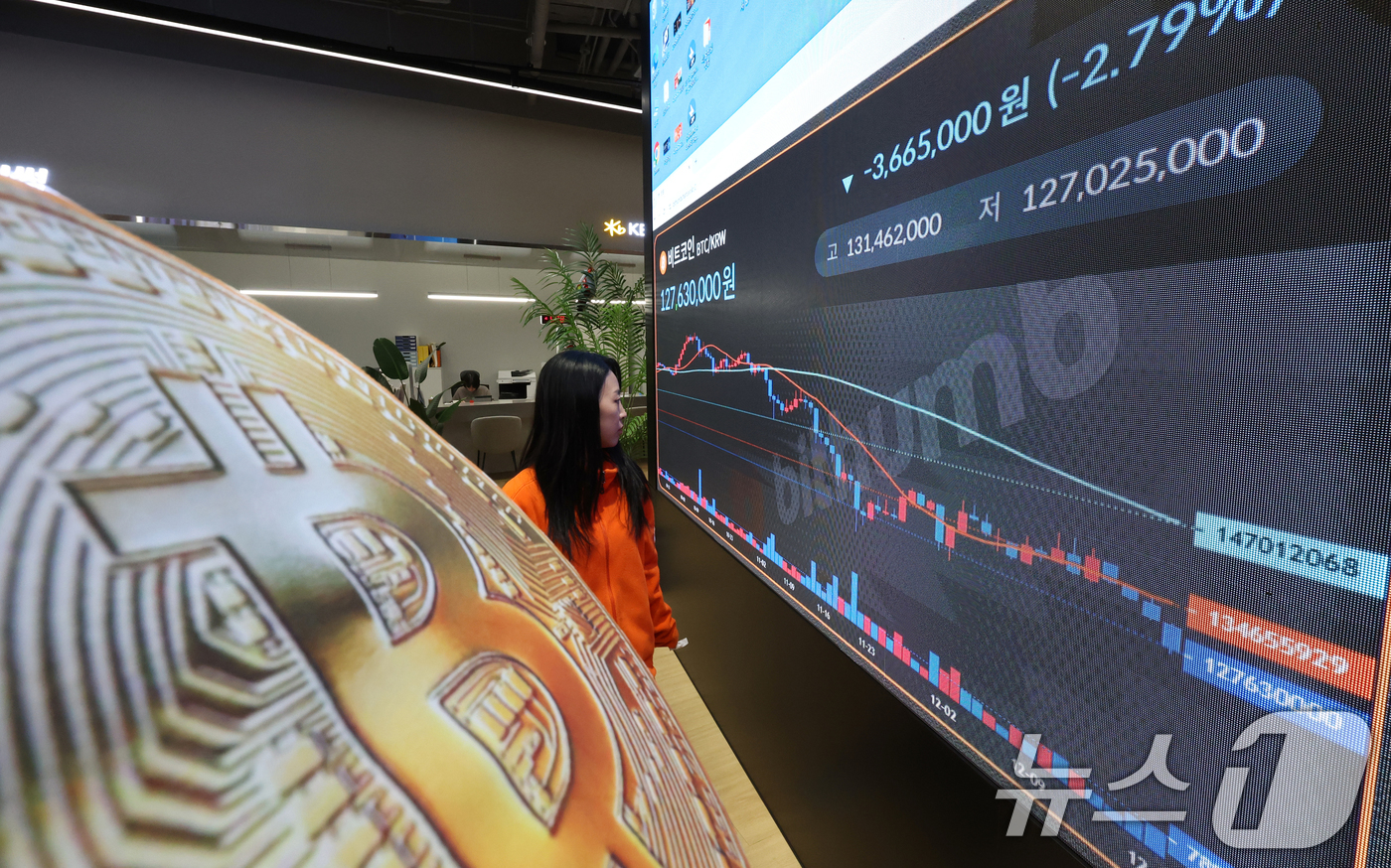 비트코인, 1929년 대공황 경로