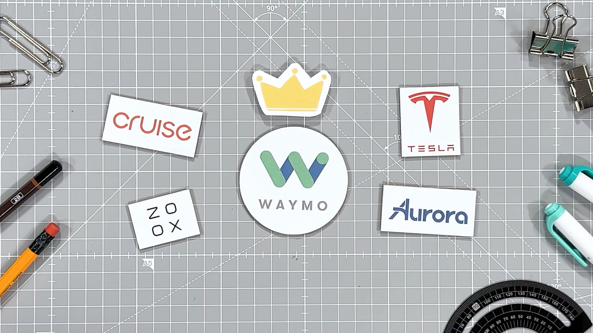 Global Autonomous Vehicle Market Share