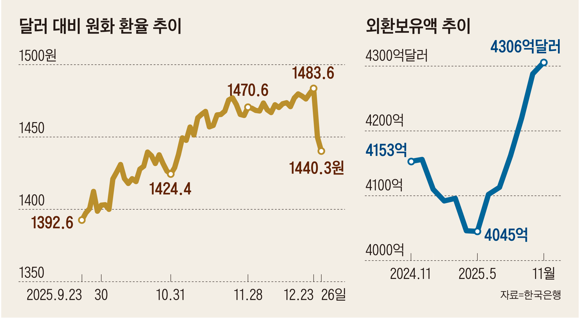 거래량 없는 하락 (86) 사진