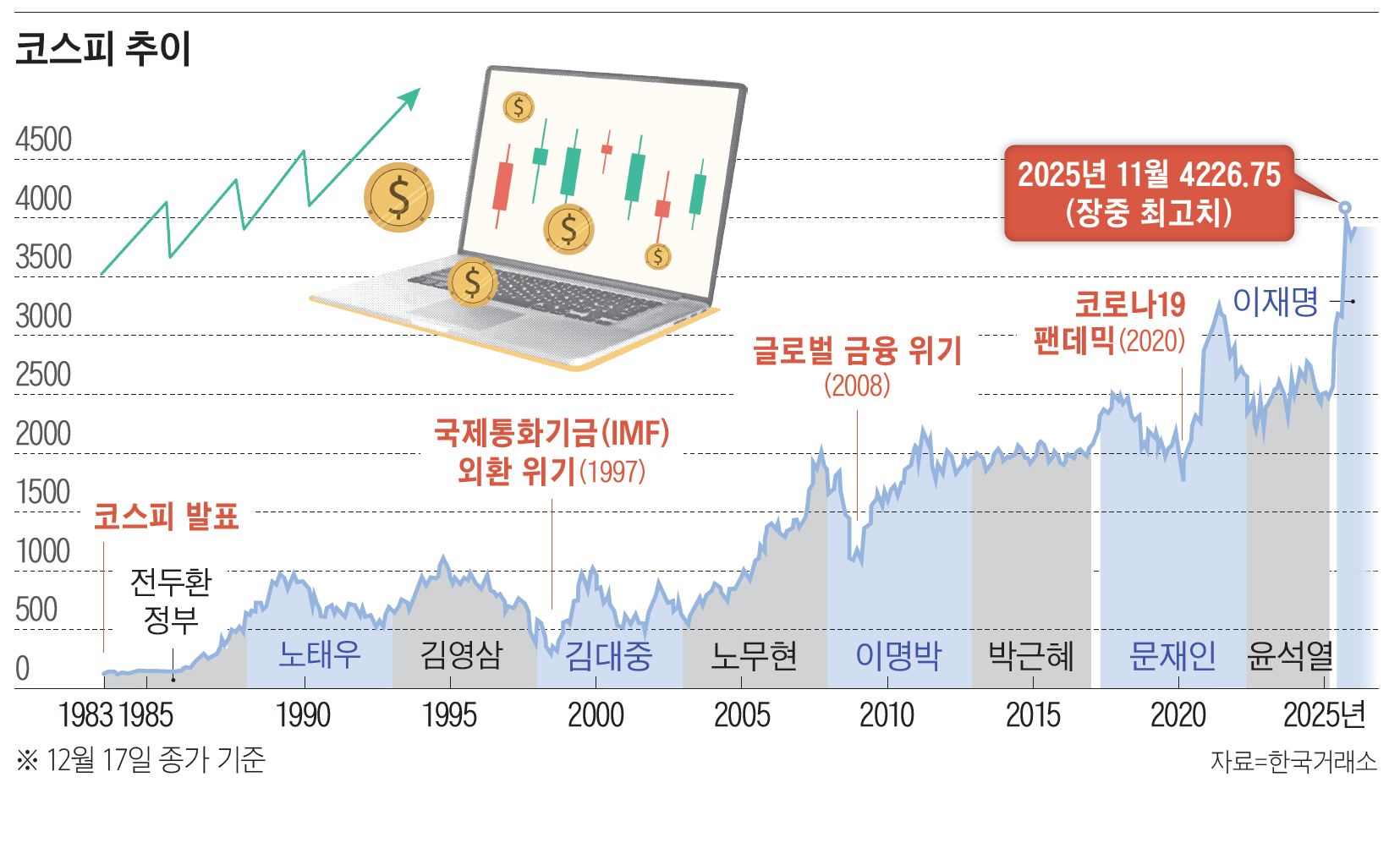 2024 하반기 주식시장 전망 (89) 사진