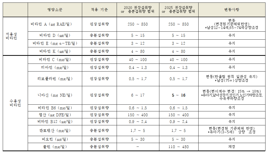 자유게시판 3 페이지 | SFKorean.com