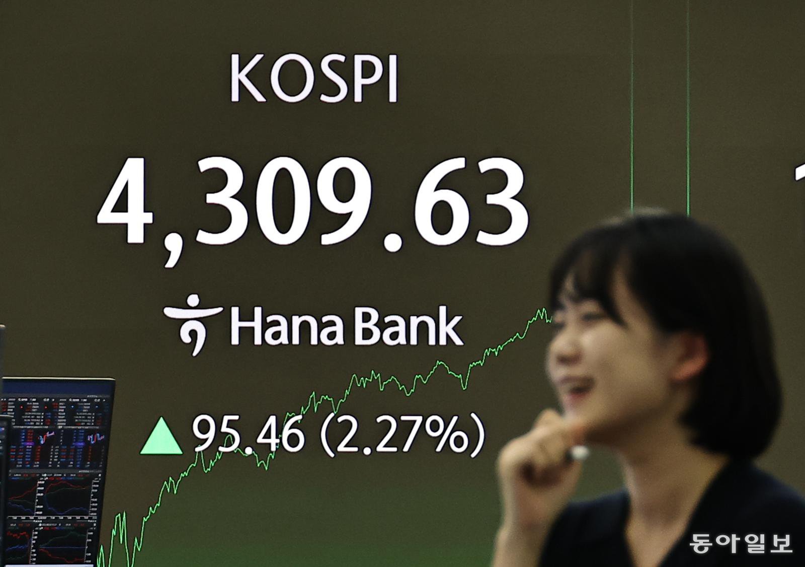 30억이상 자산가 절반 “올해 코스피 4500 넘길것”