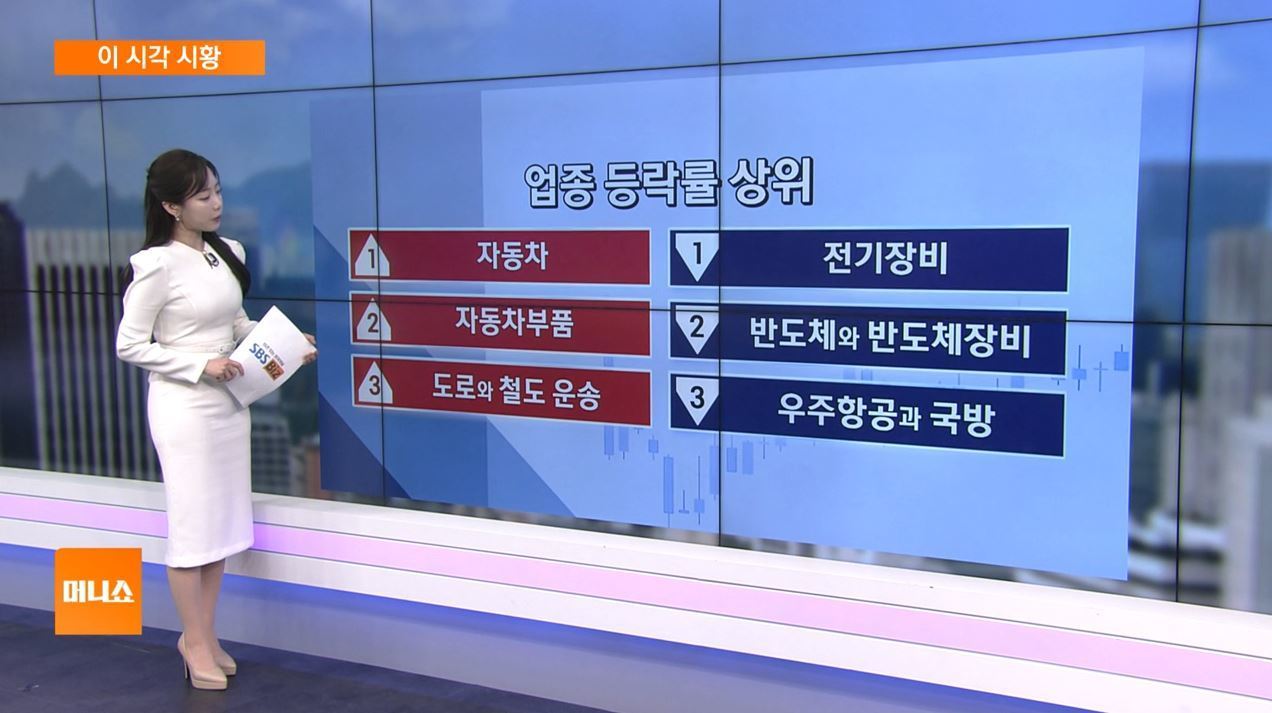 이 시각 시황] 비트코인, 9만 4000달러대 진입 시도…관련주 ↑