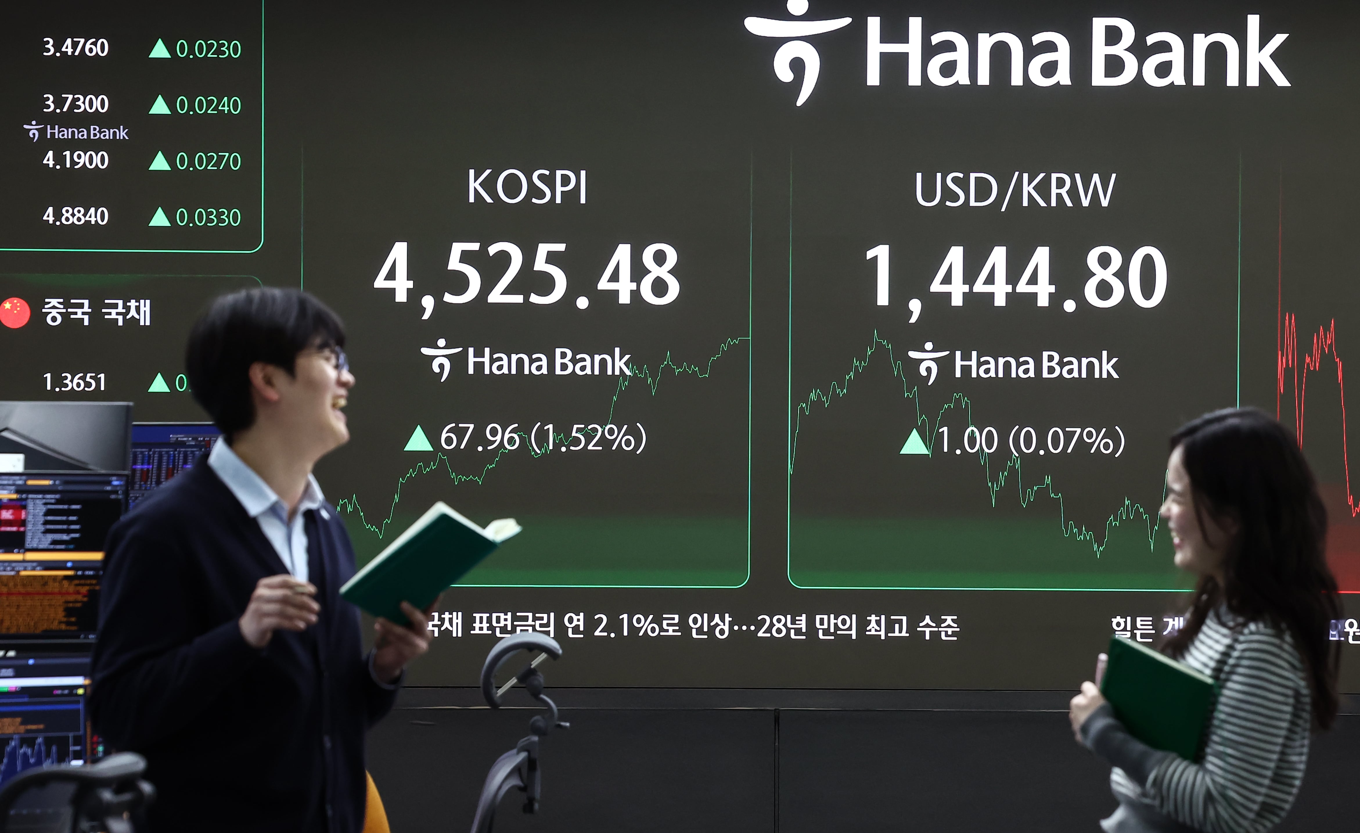 환율, 3원 오른 1448.5원 출발… 유로·파운드·엔 약세로 달러 강세