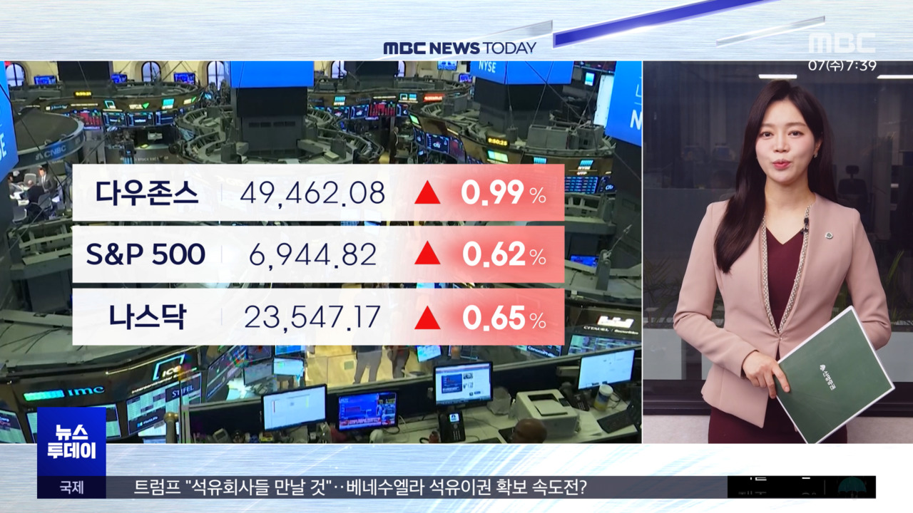 뉴욕증시 연초 랠리 지속‥다우지수 첫 49,000선 돌파 마감