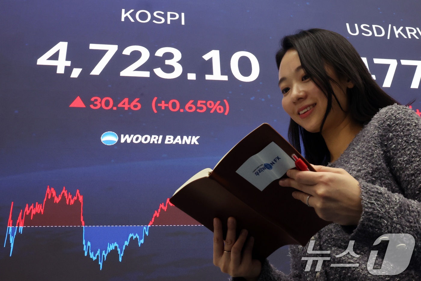 뉴스1 PICK]코스피, 9거래일 연속 사상 최고