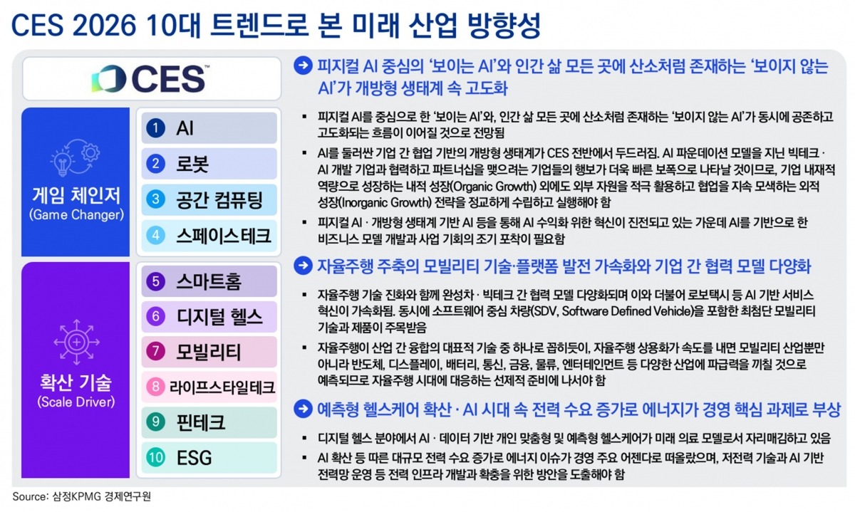 CES 2026을 통해 본 미래 산업 방향성 [삼정KPMG CFO Lounge]