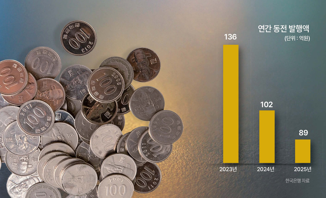 만드는 데 110원 드는 100원짜리 동전, 왜 계속 만들까 [Deep Spot]