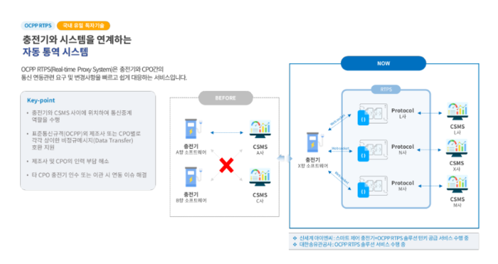 [신SW상품대상 1월 추천작] 모니트 'RTPS'
