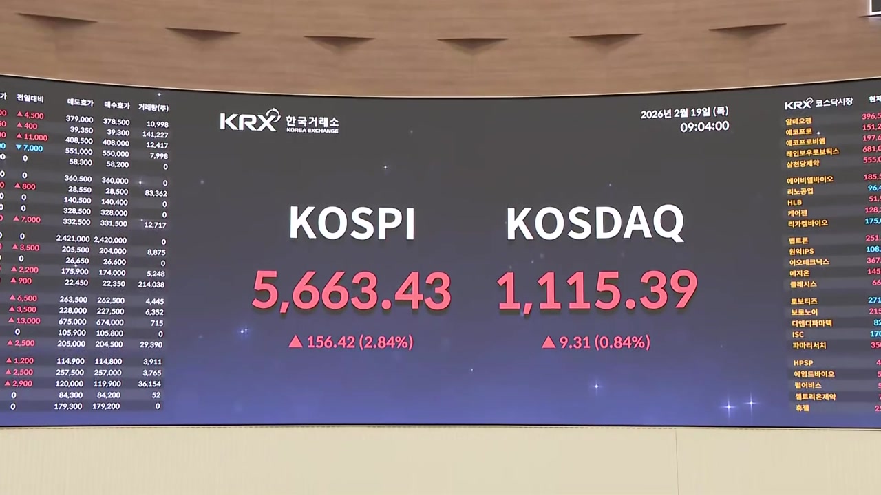 코스피 사상 첫 5,600 돌파...코스닥 '매수 사이드카' 발동 - kakaoTV 코스피 사상 첫 5,600 돌파...코스닥 '매수 사이드카' 발동
