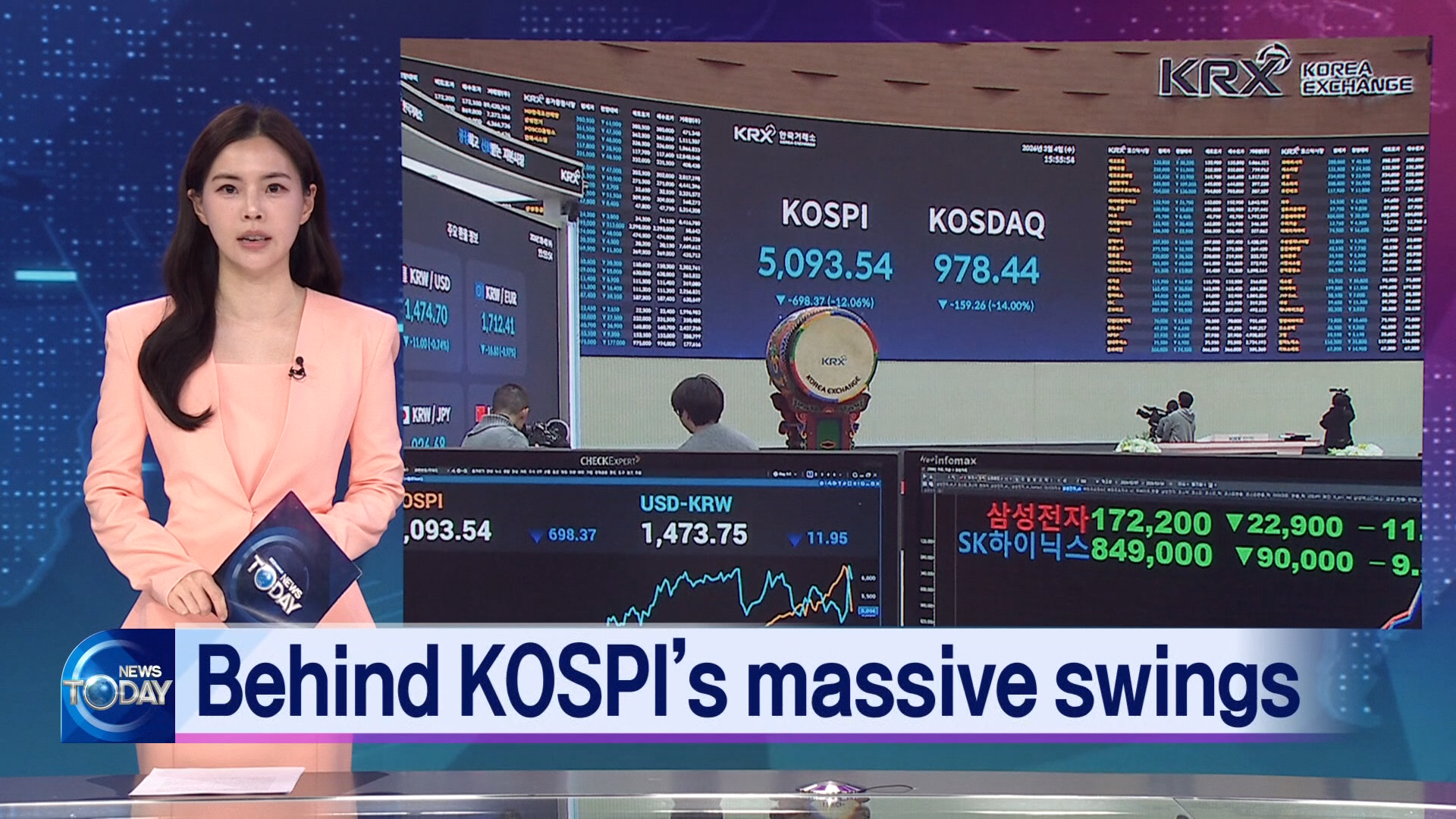 [News Today] Behind KOSPI’s massive swings