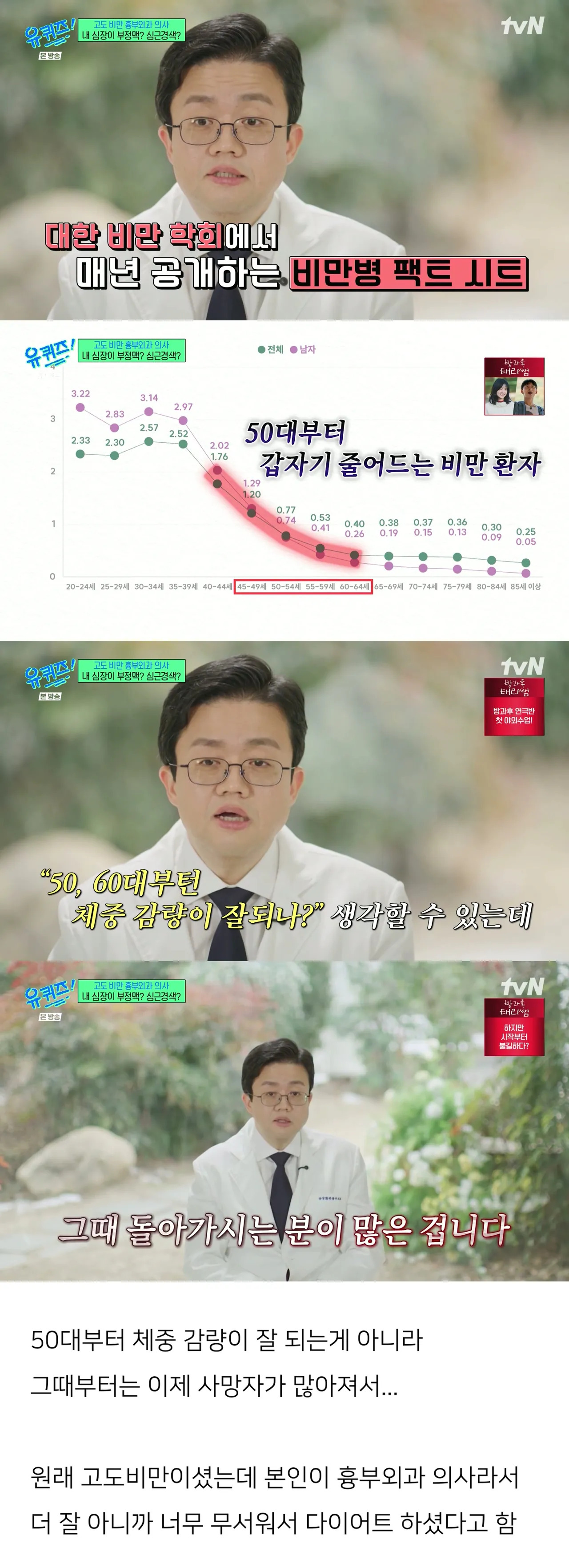 50대부터는 비만 환자가 갑자기 확 줄어드는 이유 | 인스티즈