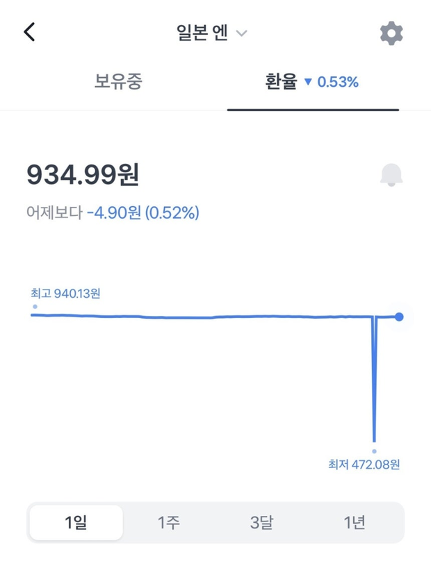 토스뱅크 외환 서비스 오류 발생, 국토부,