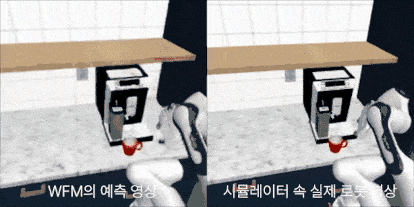 NC AI의 월드 파운데이션 모델(WFM)이 예측한 영상(좌측)과 로봇이 시뮬레이터에서 실제로 움직인 영상(우측). [출처=NC AI]&nbsp;