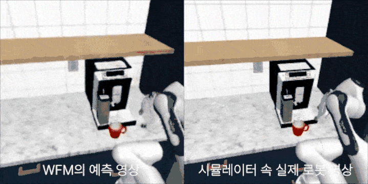 NC AI가 16일 로봇 지능의 핵심인 ‘월드 파운데이션 모델을 성공적으로 시연하며 글로벌 피지컬 AI 시장에 강력한 도전장을 던졌다. NC AI의 WFM이 예측한 영상(왼쪽)과 로봇이 시뮬레이터에서 실제로 움직인 영상(오른쪽). (사진=NC AI 제공)