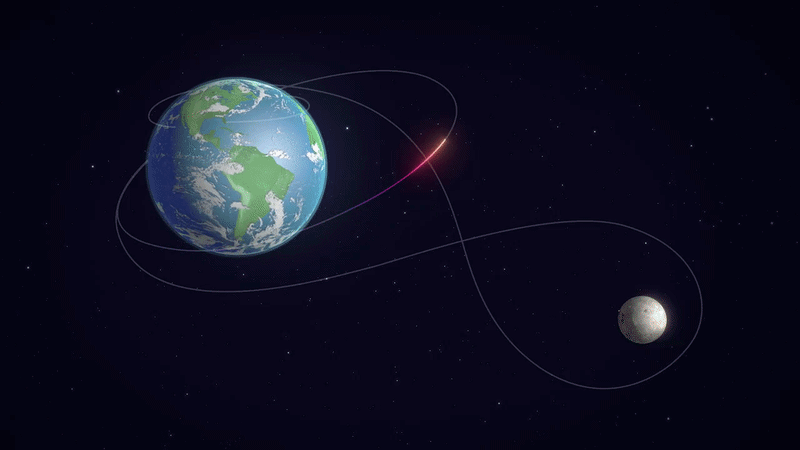아르테미스 II호 우주비행사들은 약 10일 동안 지구 궤도를 두 바퀴 돌고 나서, 8자 모양으로 달의 뒷면을 한 바퀴 돌고 지구로 귀환할 예정이다./NASA
