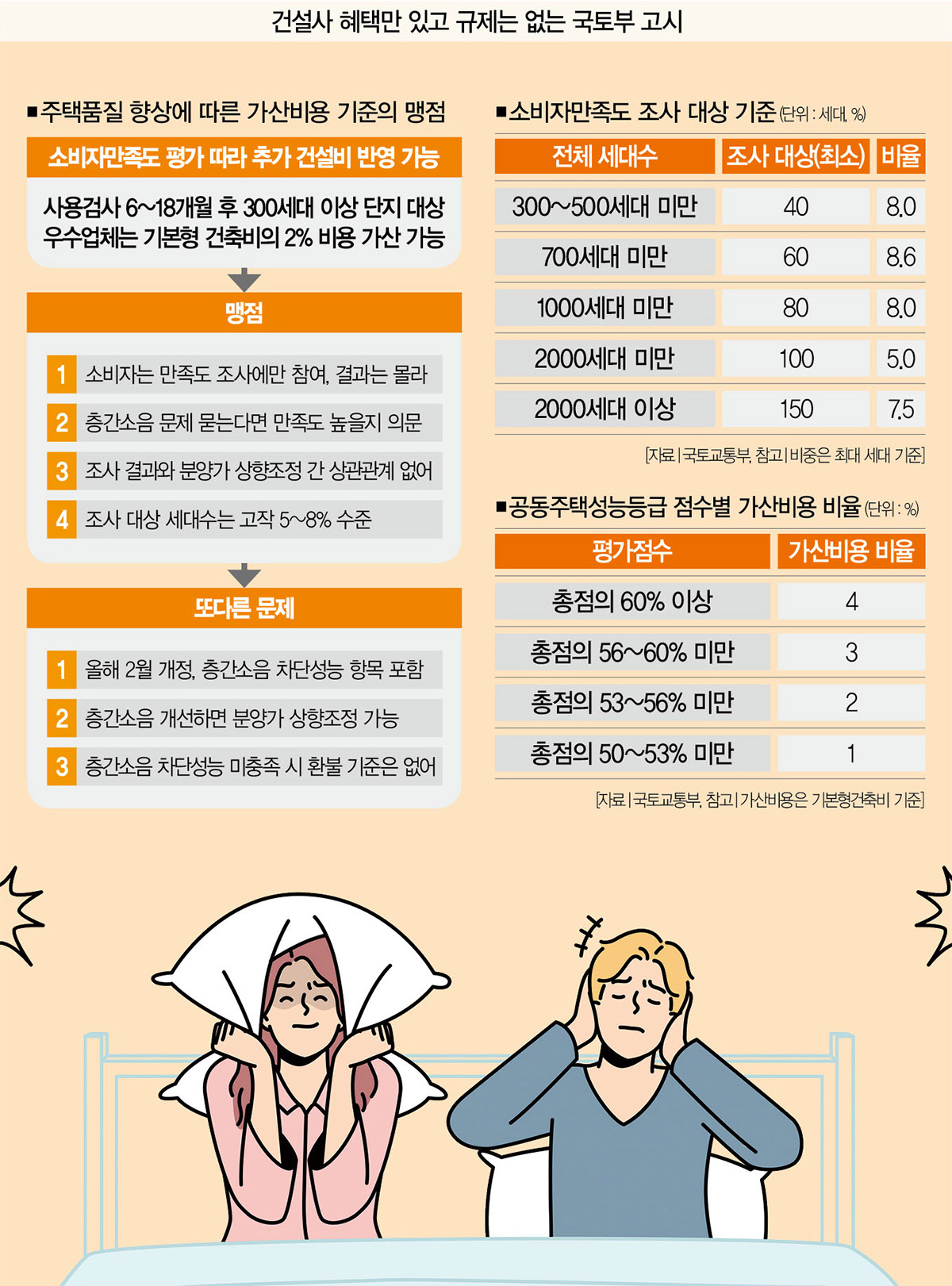층간소음은 왜 사라지지 않는 소음 됐나 [층간소음 미제①]