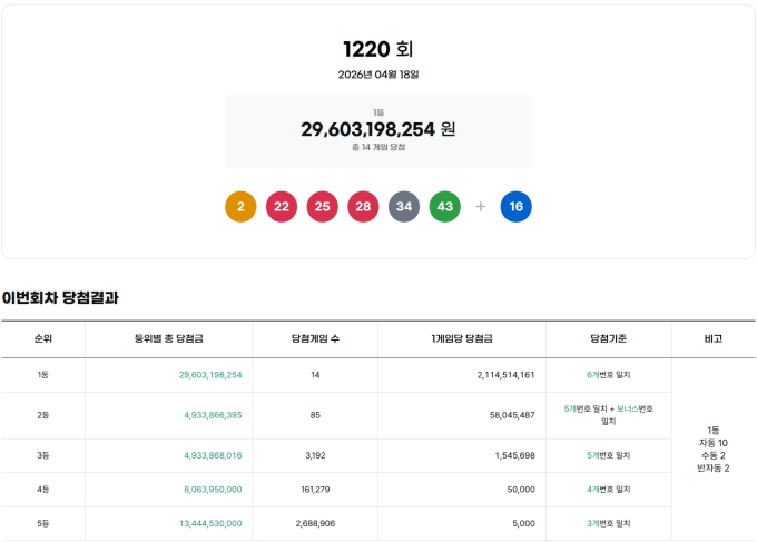 로또 추첨방송 시간