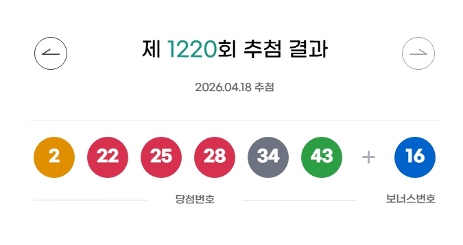 로또 당첨금 사용