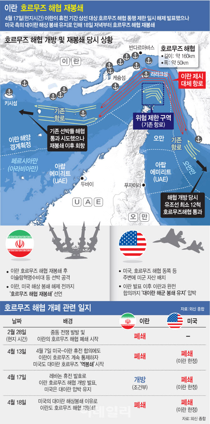 중동 불안정성과 국제유가