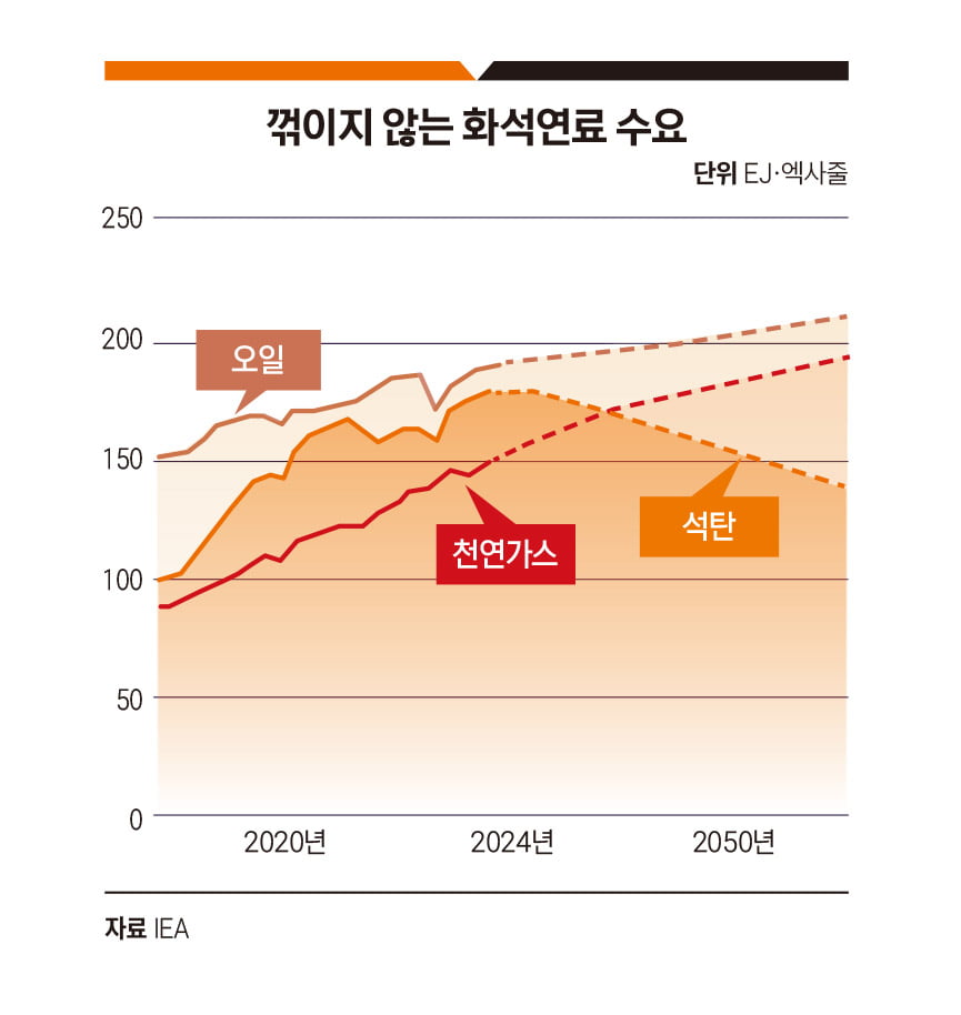 ‘석유 시대’ 끝났다던 예언은 왜 틀렸나[오일전문가의 배럴 토크]