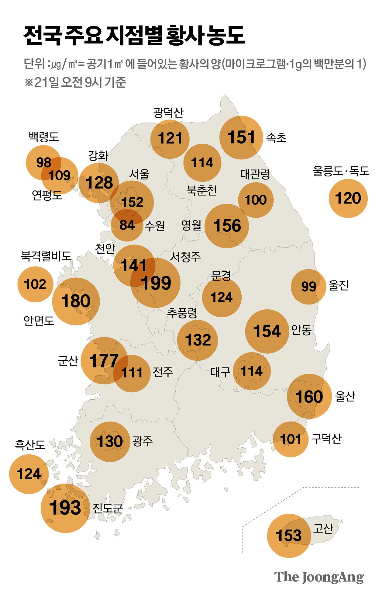 2026년 황사 현황