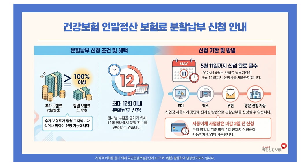 건강보험료 모의계산 활용