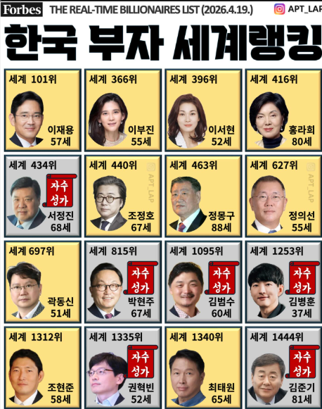 한국 부자 랭킹.jpg | 인스티즈